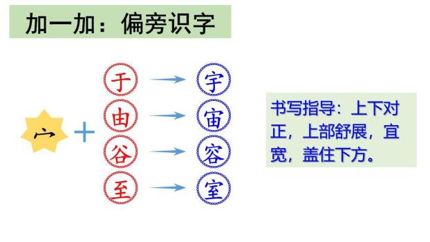 太空生活趣事多PPT课件88