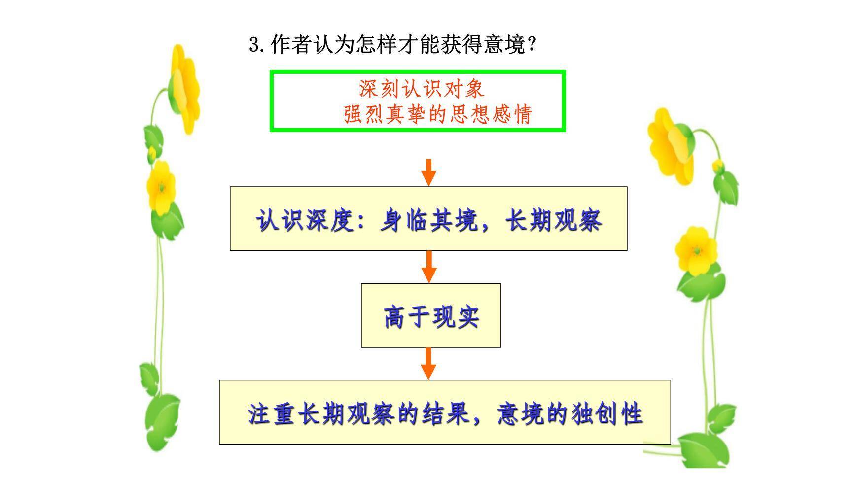 山水画的意境PPT课件12