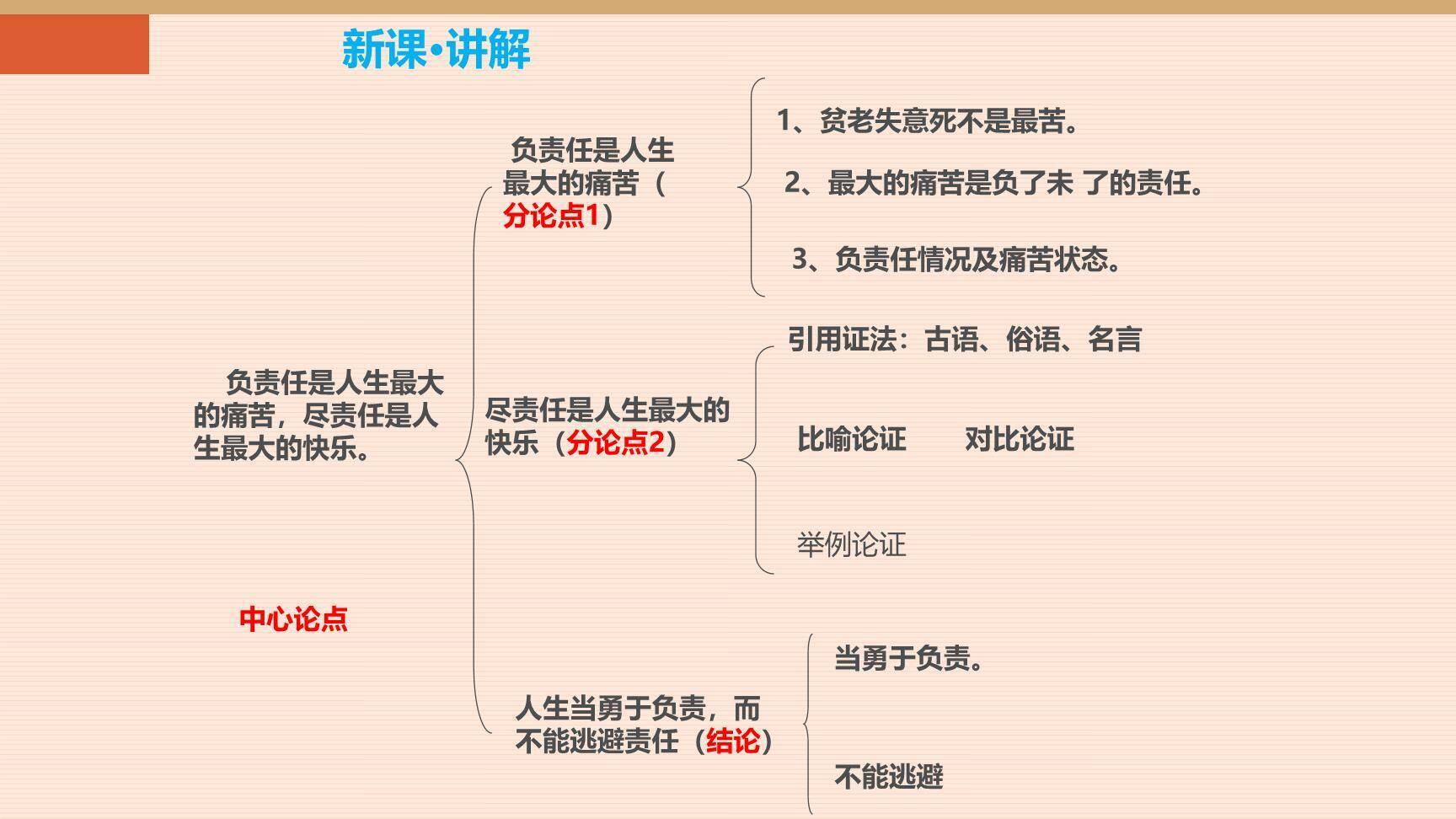 最苦与最乐PPT课件31
