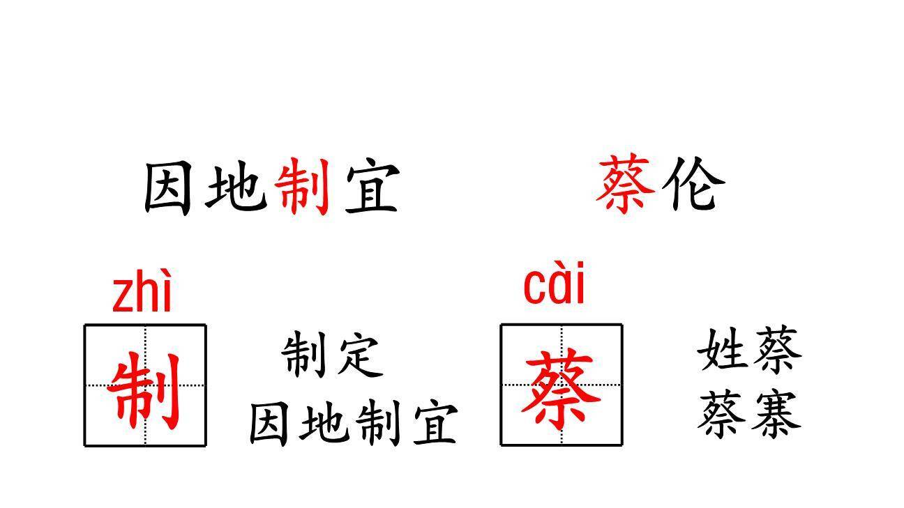 纸的发明PPT课件81