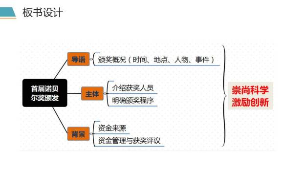 首届诺贝尔奖颁发PPT课件66