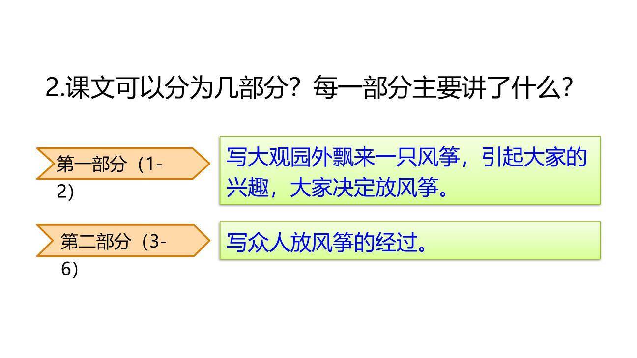 红楼春趣PPT课件89