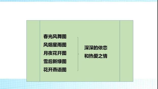 你是人间的四月天PPT课件18