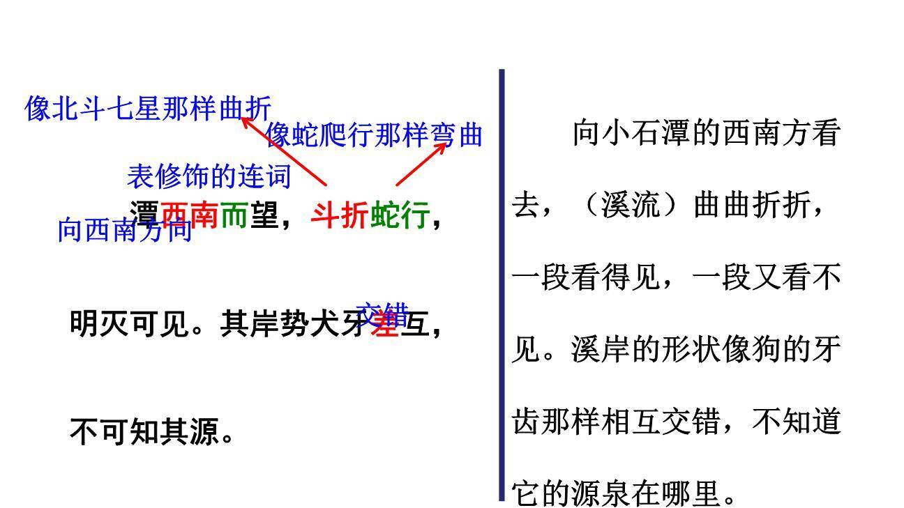 小石潭记PPT课件61