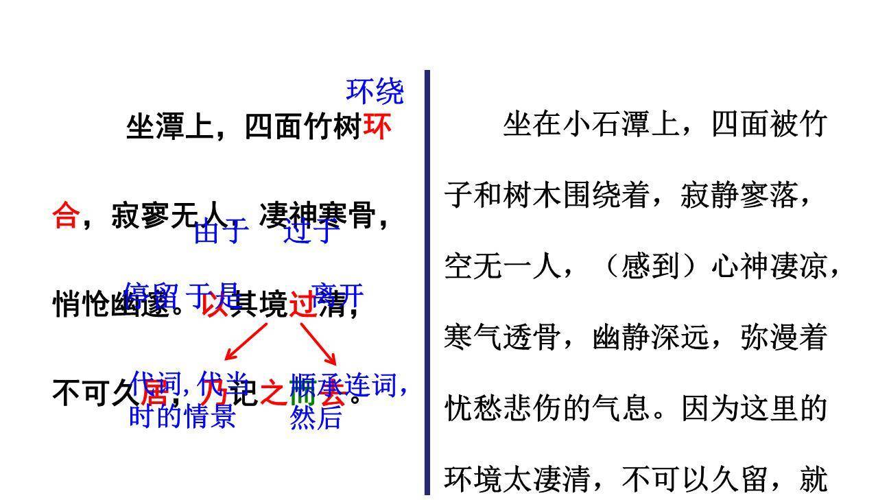 小石潭记PPT课件62