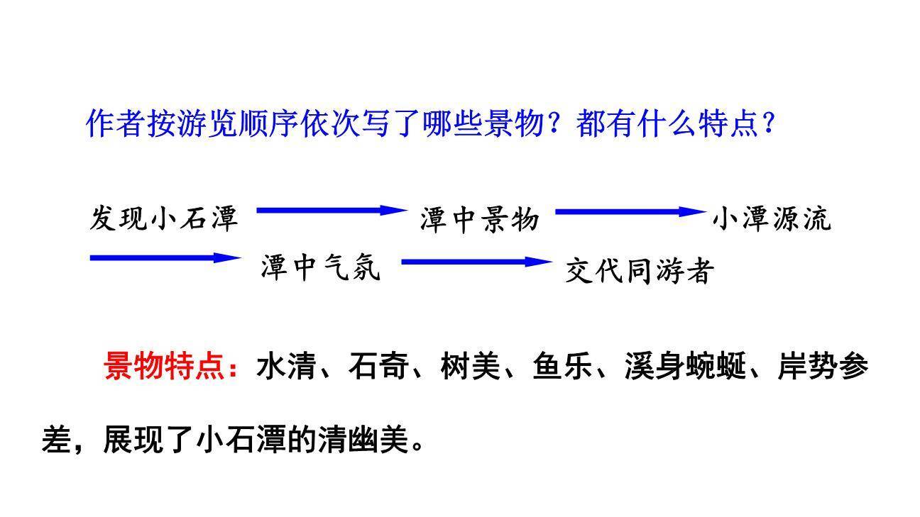 小石潭记PPT课件66