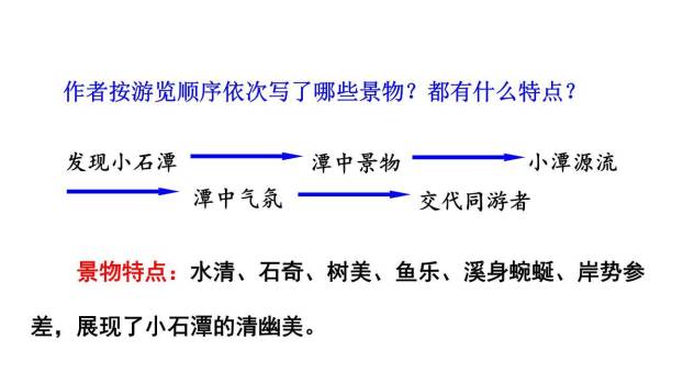 小石潭记PPT课件66