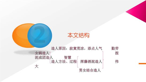 女娲造人PPT课件18