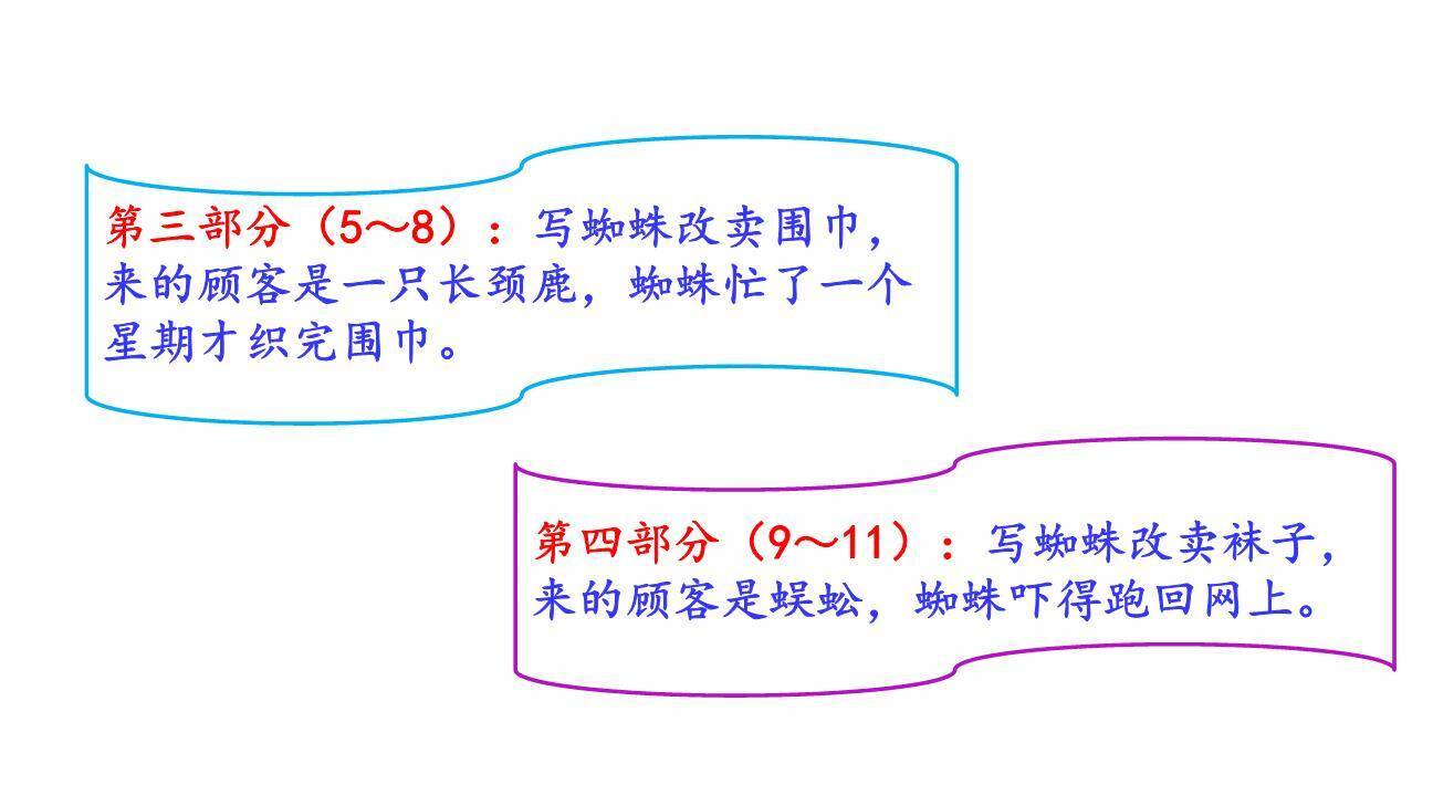 蜘蛛开店PPT课件68