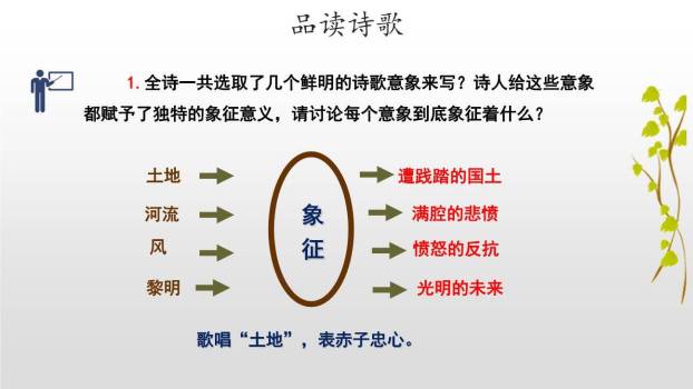 我爱这土地PPT课件73