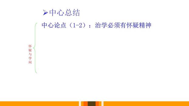 怀疑与学问PPT课件24