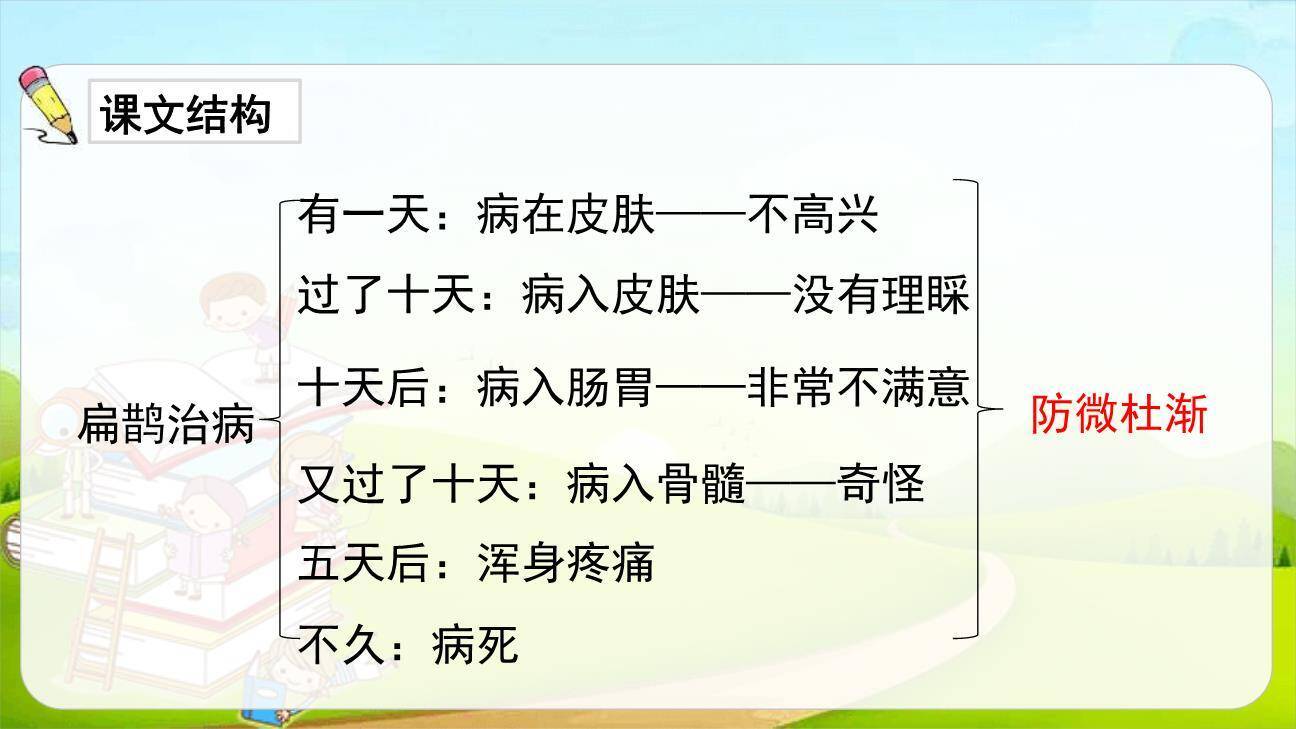 故事二则PPT课件29