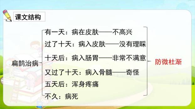 故事二则PPT课件29