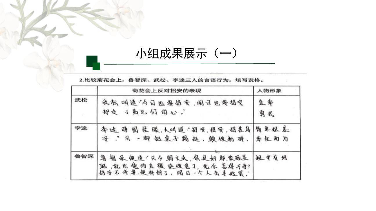 《水浒传》古典小说的阅读PPT课件12