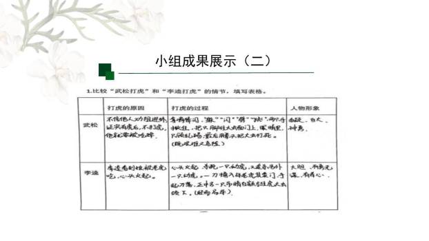 《水浒传》古典小说的阅读PPT课件13