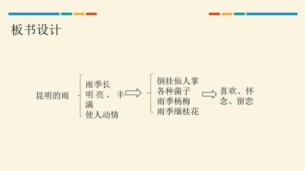 昆明的雨PPT课件47