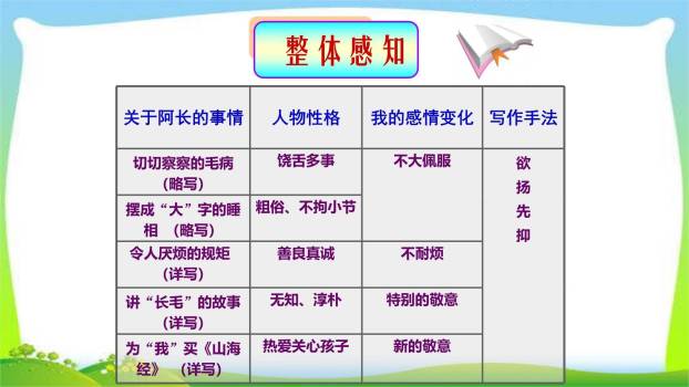 阿长与山海经PPT课件62