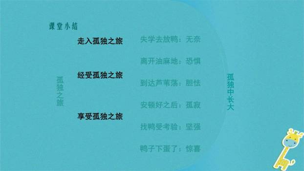 孤独之旅PPT课件18