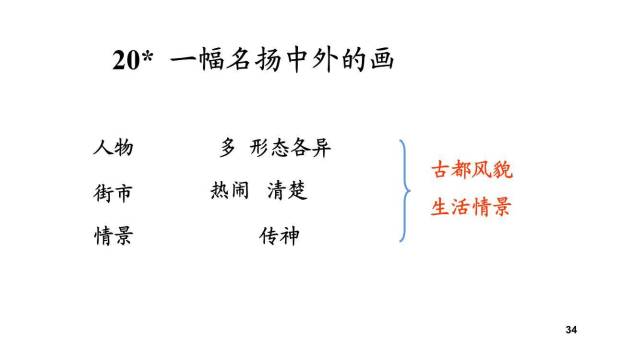 一幅名扬中外的画PPT课件79