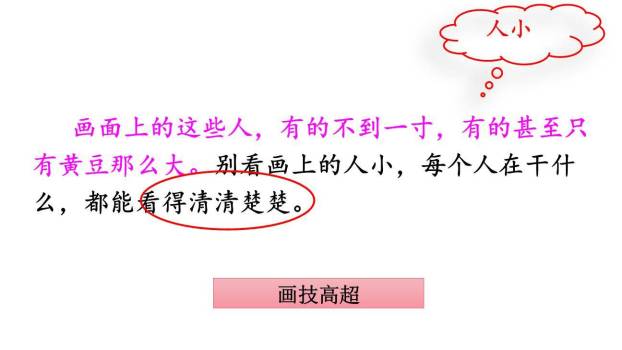 一幅名扬中外的画PPT课件77