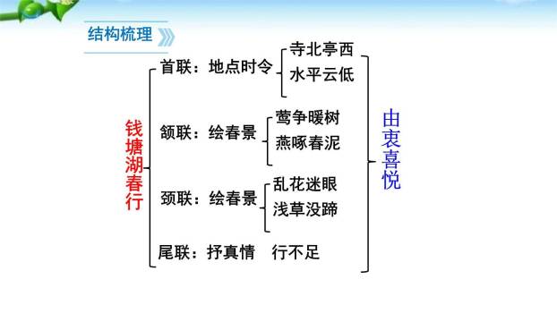 钱塘湖春行PPT课件59