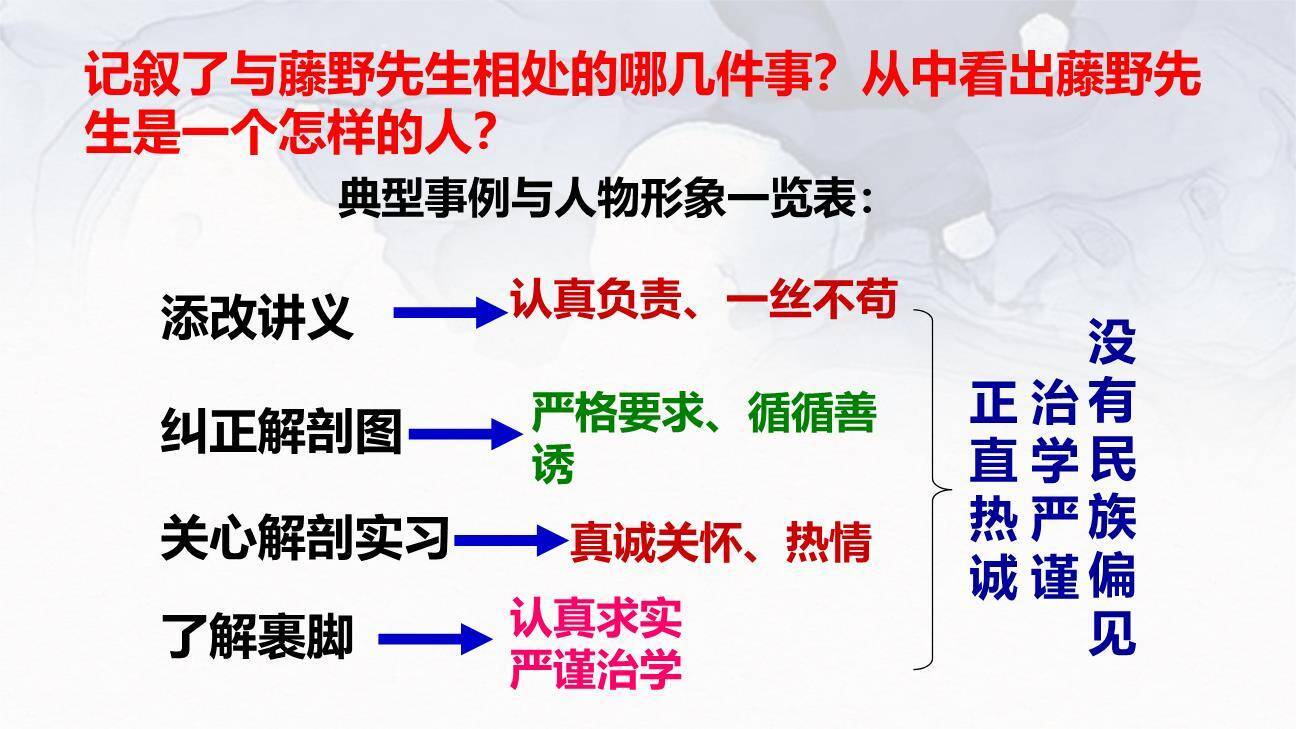 藤野先生PPT课件76
