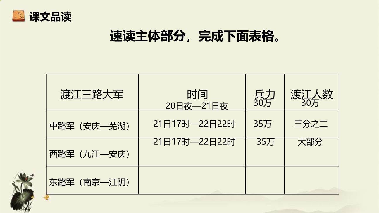 人民解放军百万大军横渡长江PPT课件46