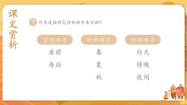 乡下人家PPT课件18