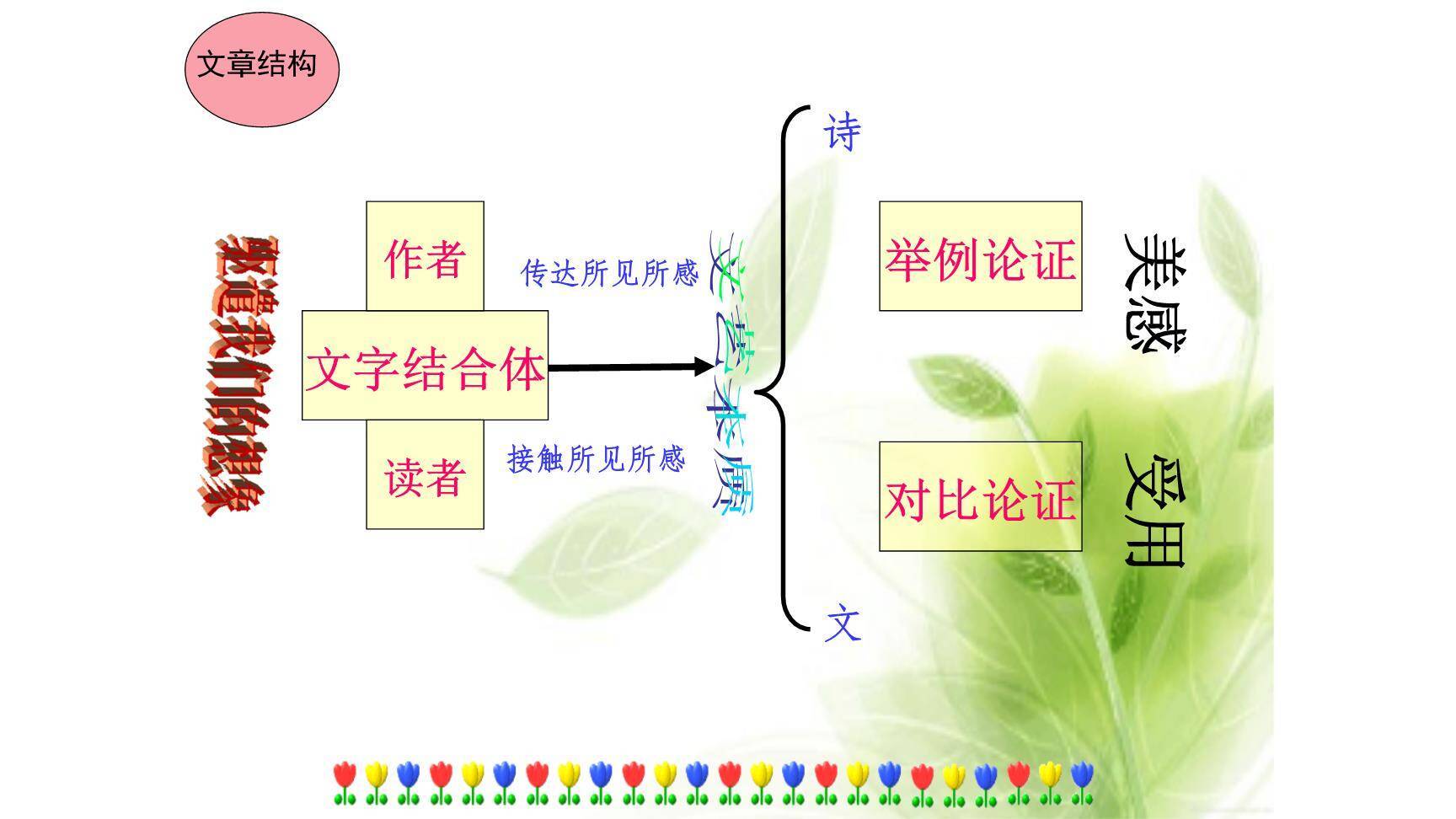 驱遣我们的想象PPT课件68