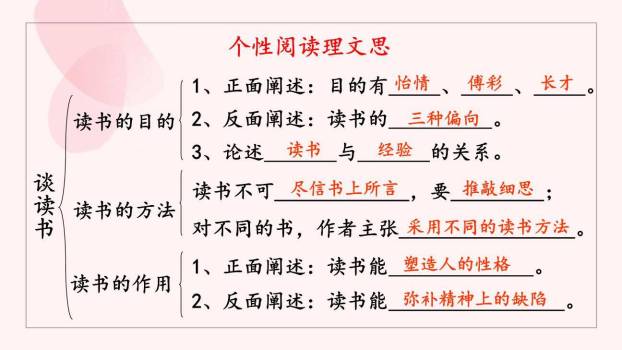 谈读书PPT课件18