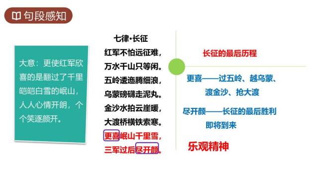 七律长征PPT课件42
