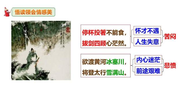 行路难PPT课件78