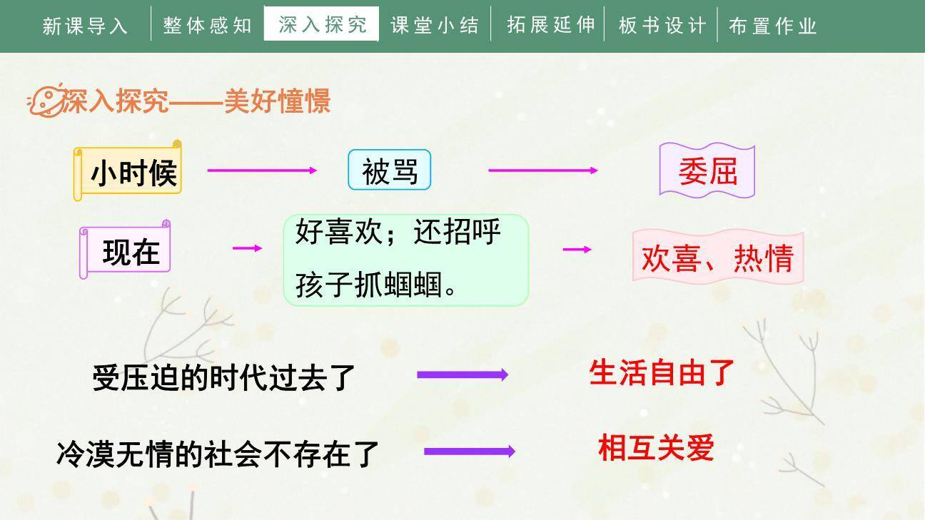 三黑和土地PPT课件89