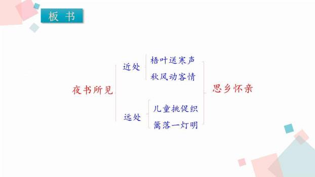 夜书所见PPT课件36