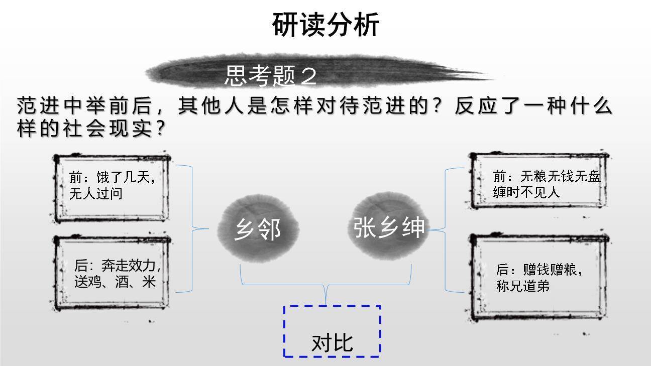 范进中举PPT课件54