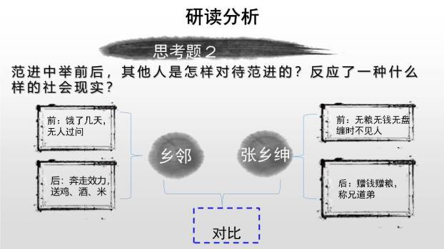 范进中举PPT课件54
