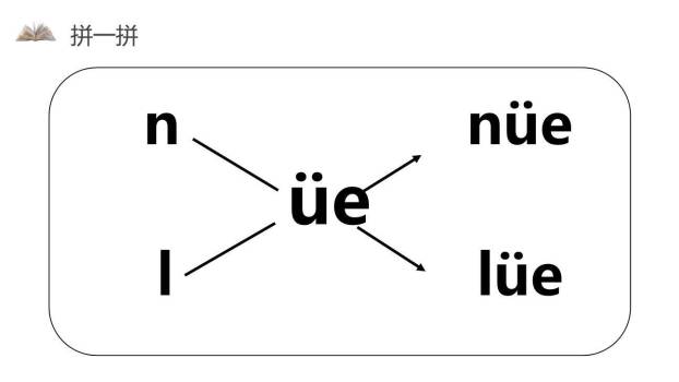 《ie üe er》PPT课件22