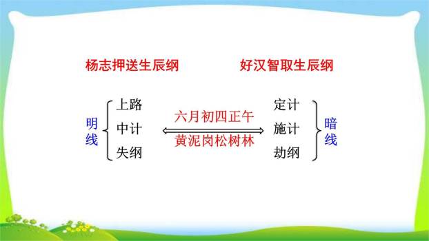 智取生辰纲PPT课件45