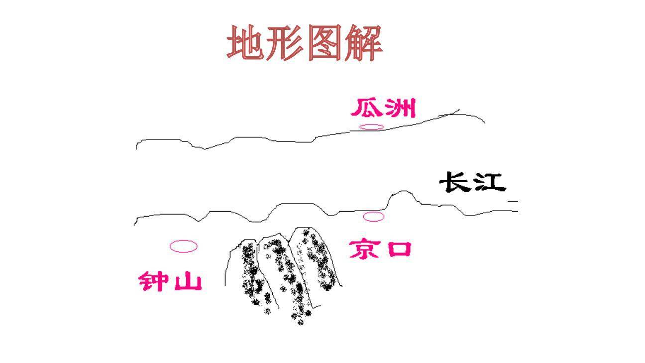 泊船瓜洲PPT课件51