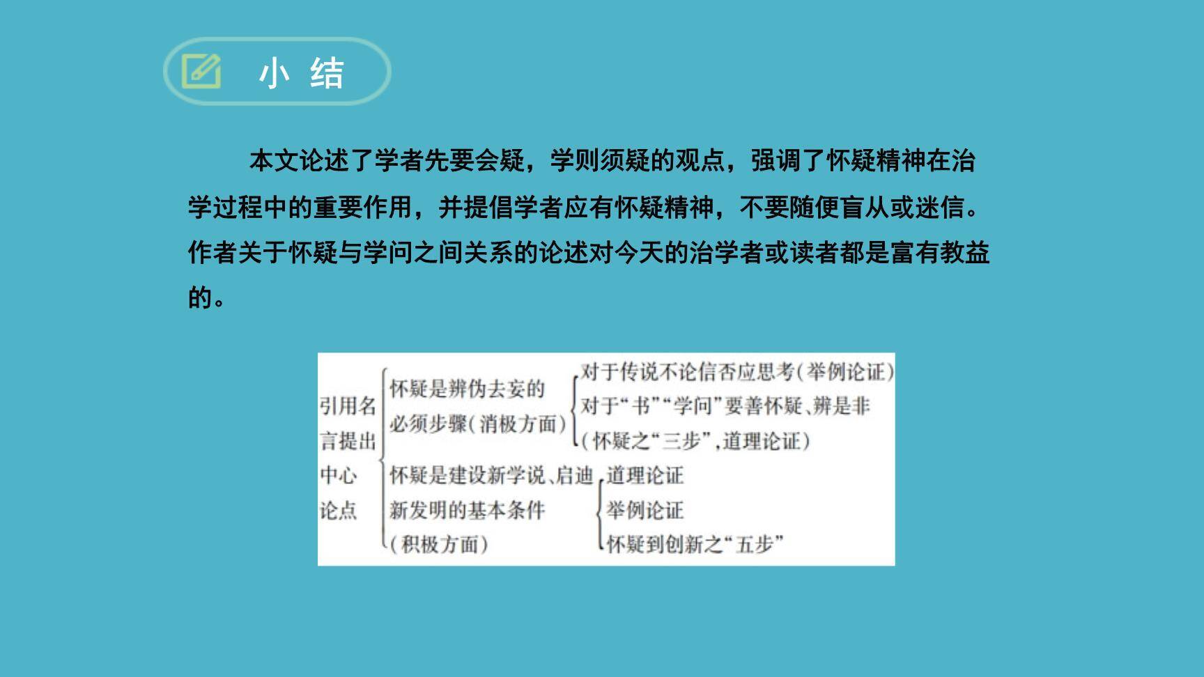 怀疑与学问PPT课件18