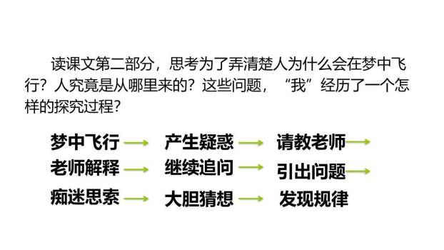 童年的发现PPT课件78