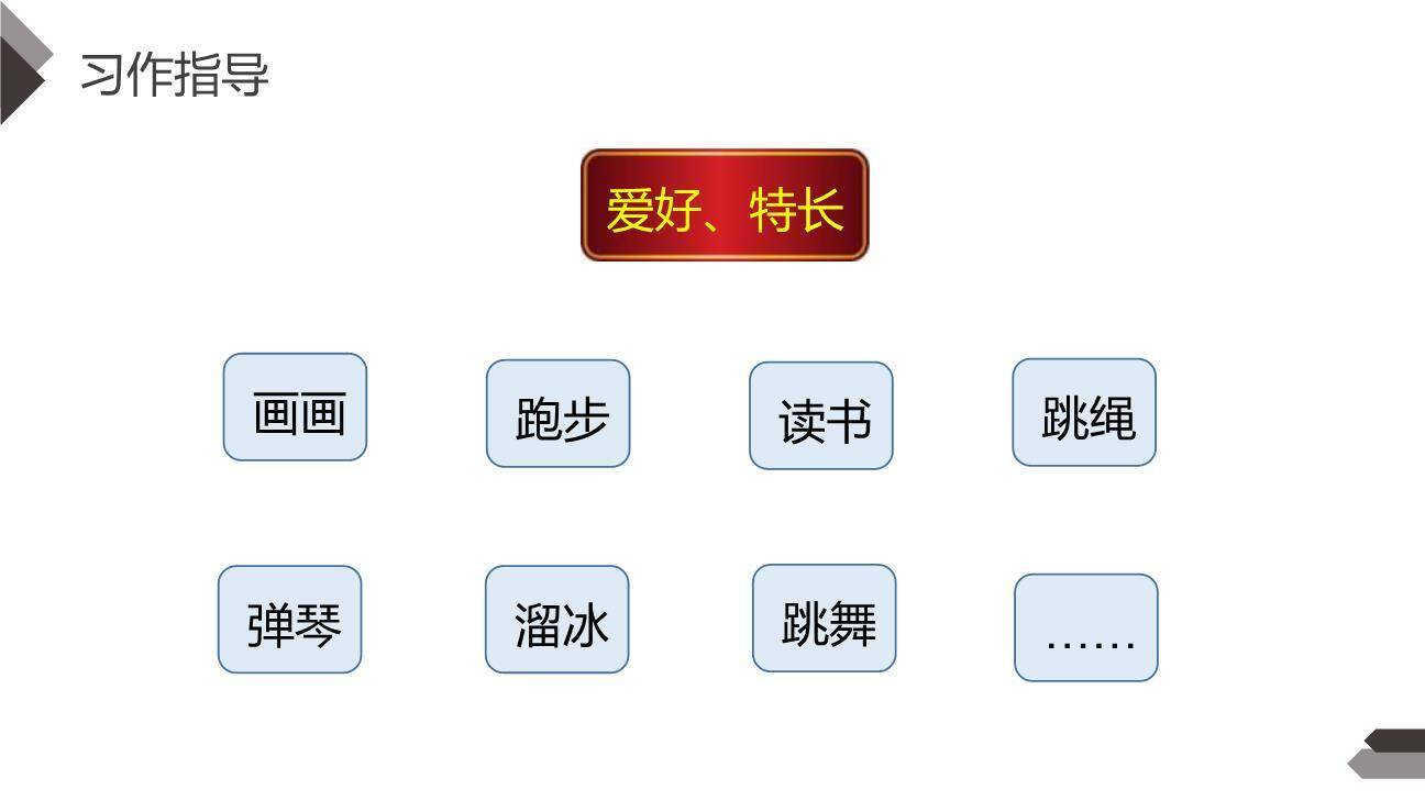 我的自画像PPT课件22