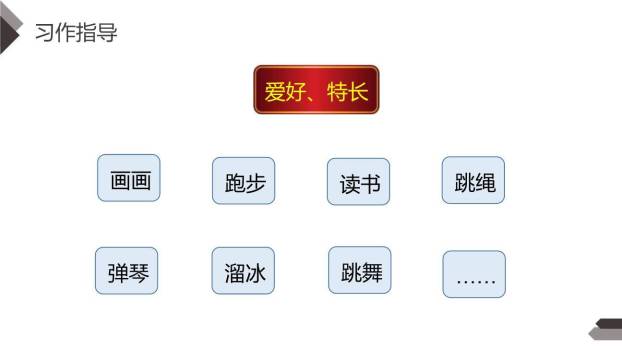 我的自画像PPT课件22