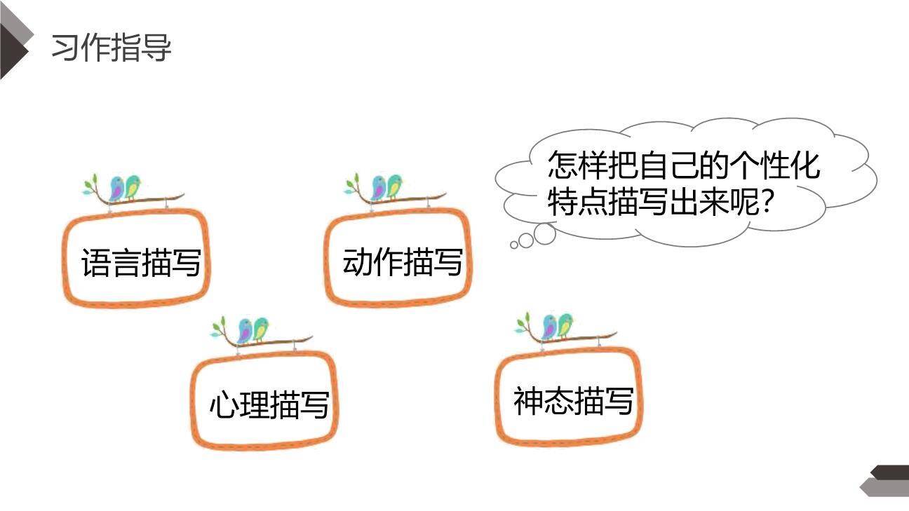 我的自画像PPT课件24