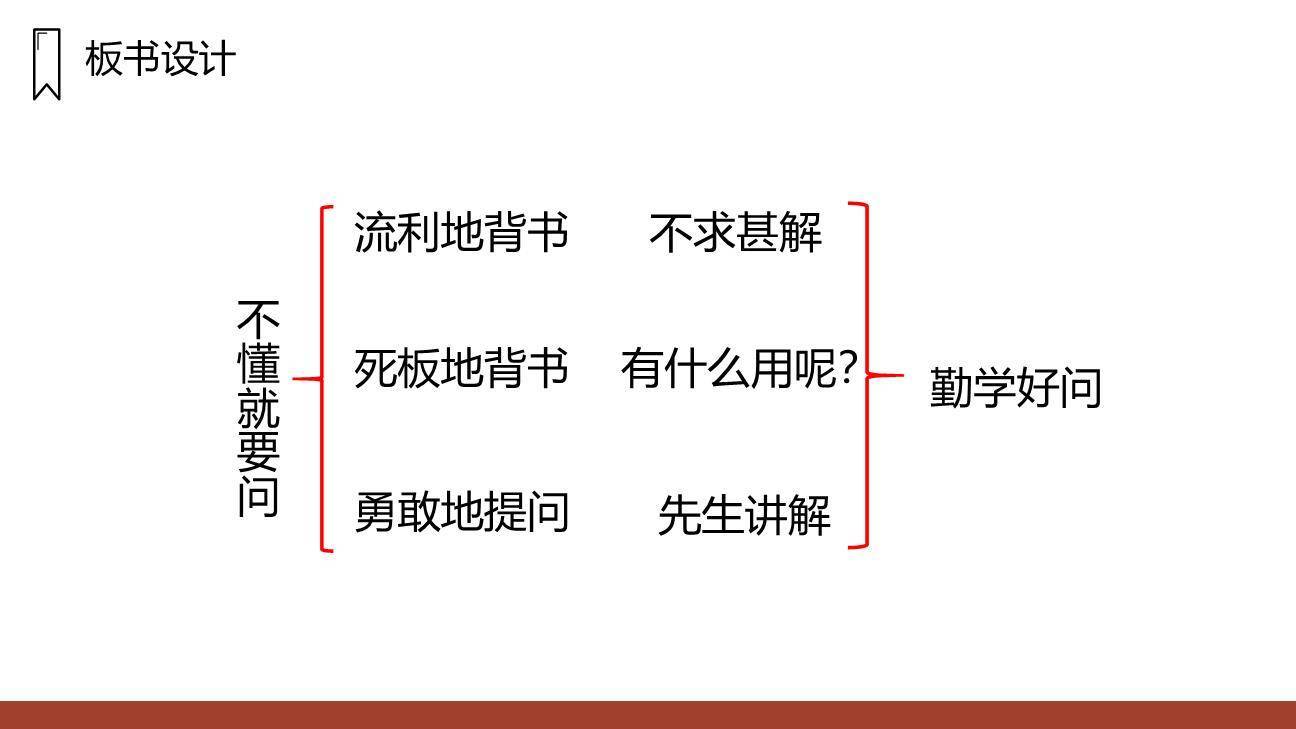 不懂就要问PPT课件19