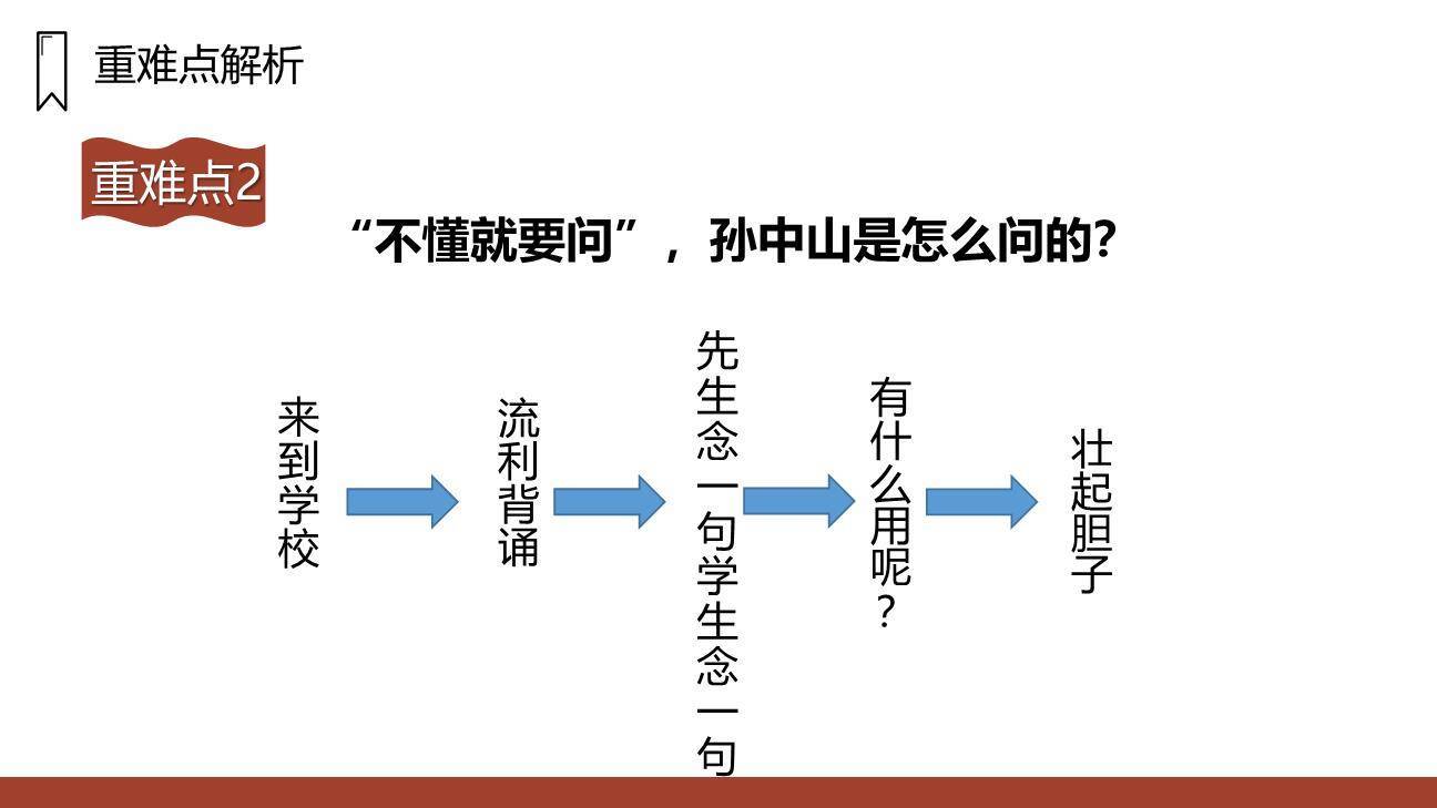 不懂就要问PPT课件17