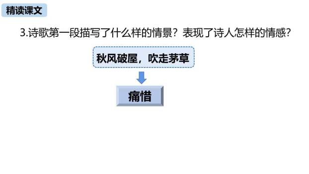 茅屋为秋风所破歌PPT课件24