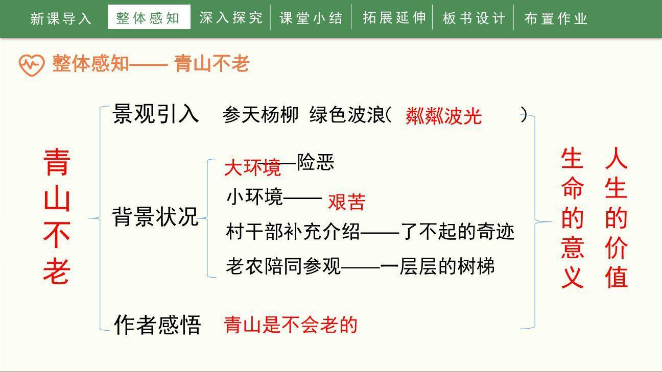 青山不老PPT课件82