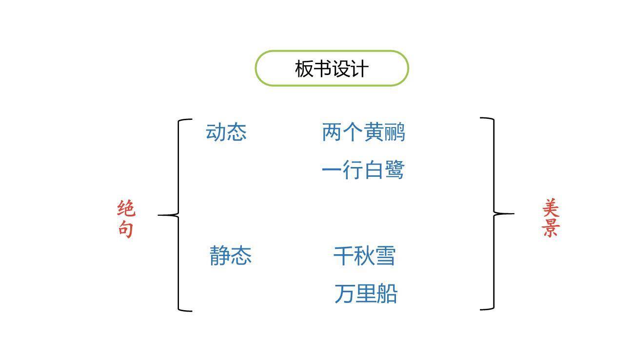 《绝句》古诗二首PPT课件39