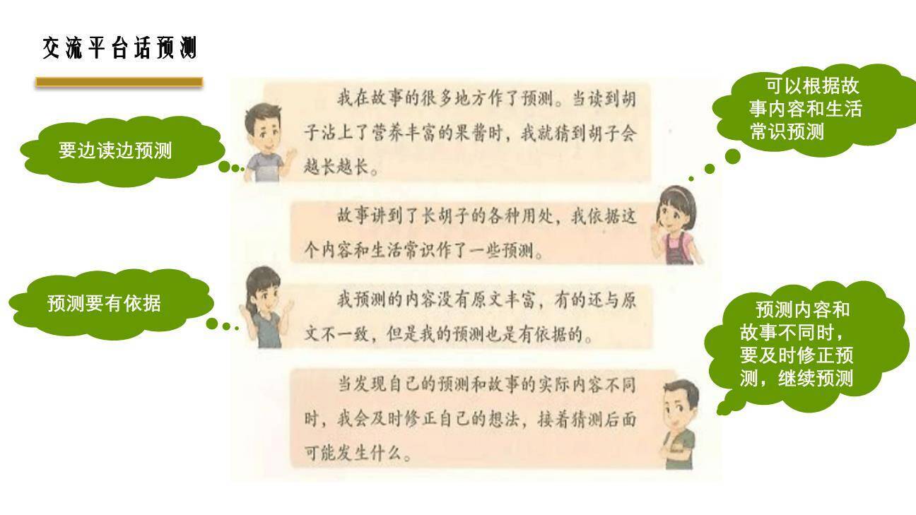 胡萝卜先生的长胡子PPT课件52